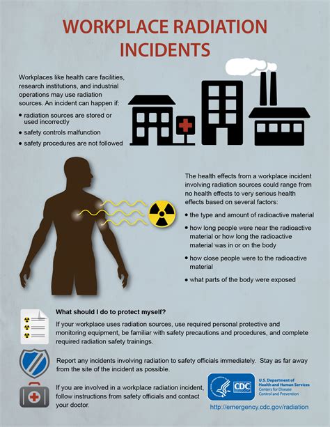 radiation Safety in Medical Practices